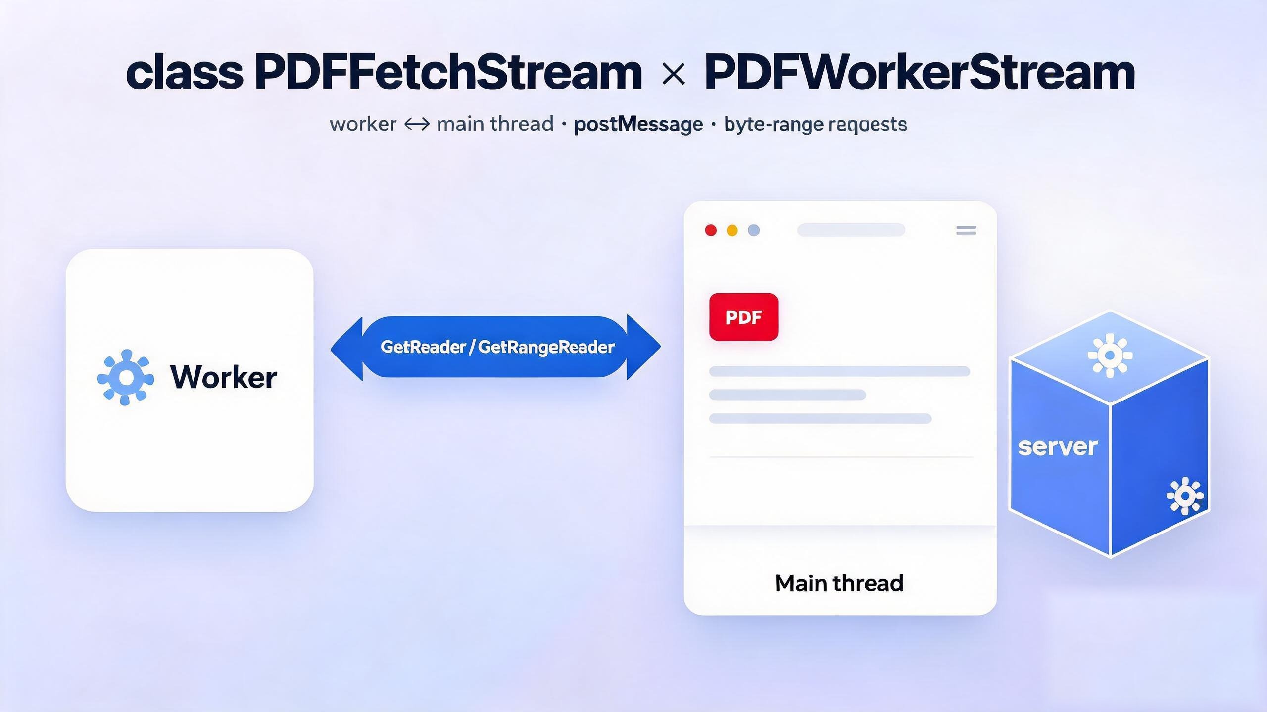 PDF.js 深入浅出 5: PDFFetchStream 和 PDFWorkerStream