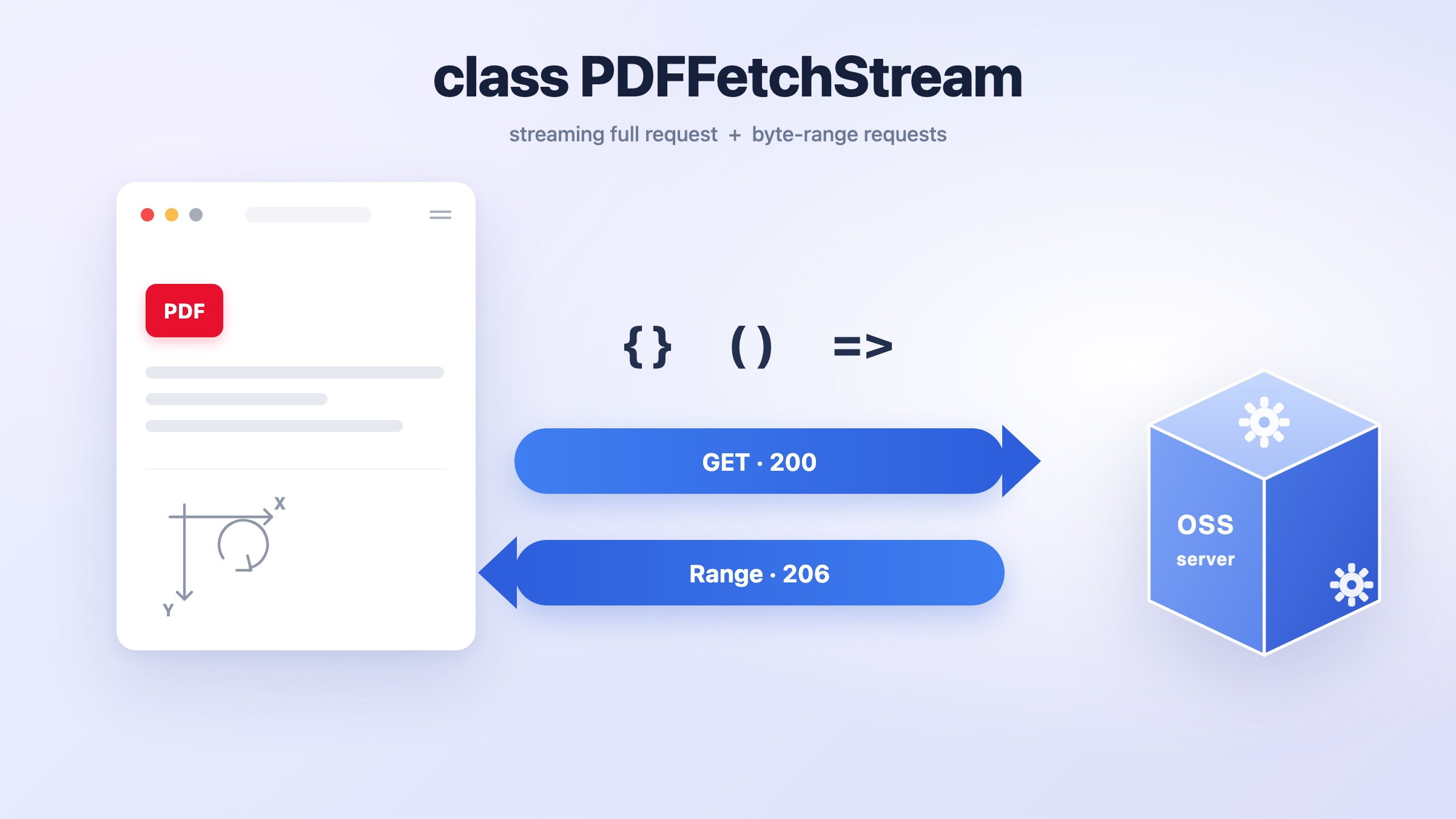 PDF.js Deep Dive 5: PDFFetchStream